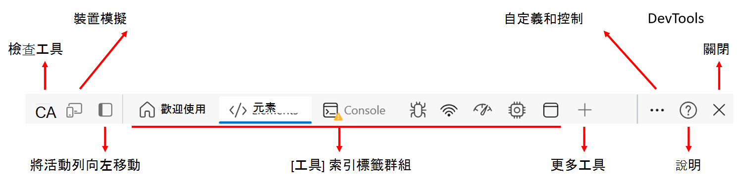 活動列，並標示其功能