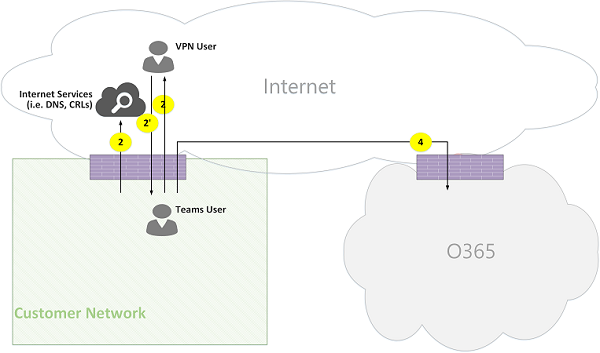 Microsoft Teams 線上通話流量圖 06。