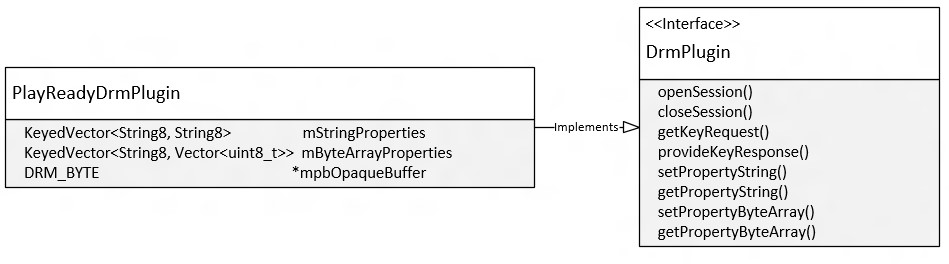 PlayReadyDRMPlugin 介面