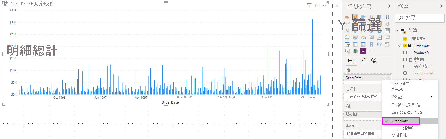 Screenshot that shows the LineTotals by OrderDate line chart.