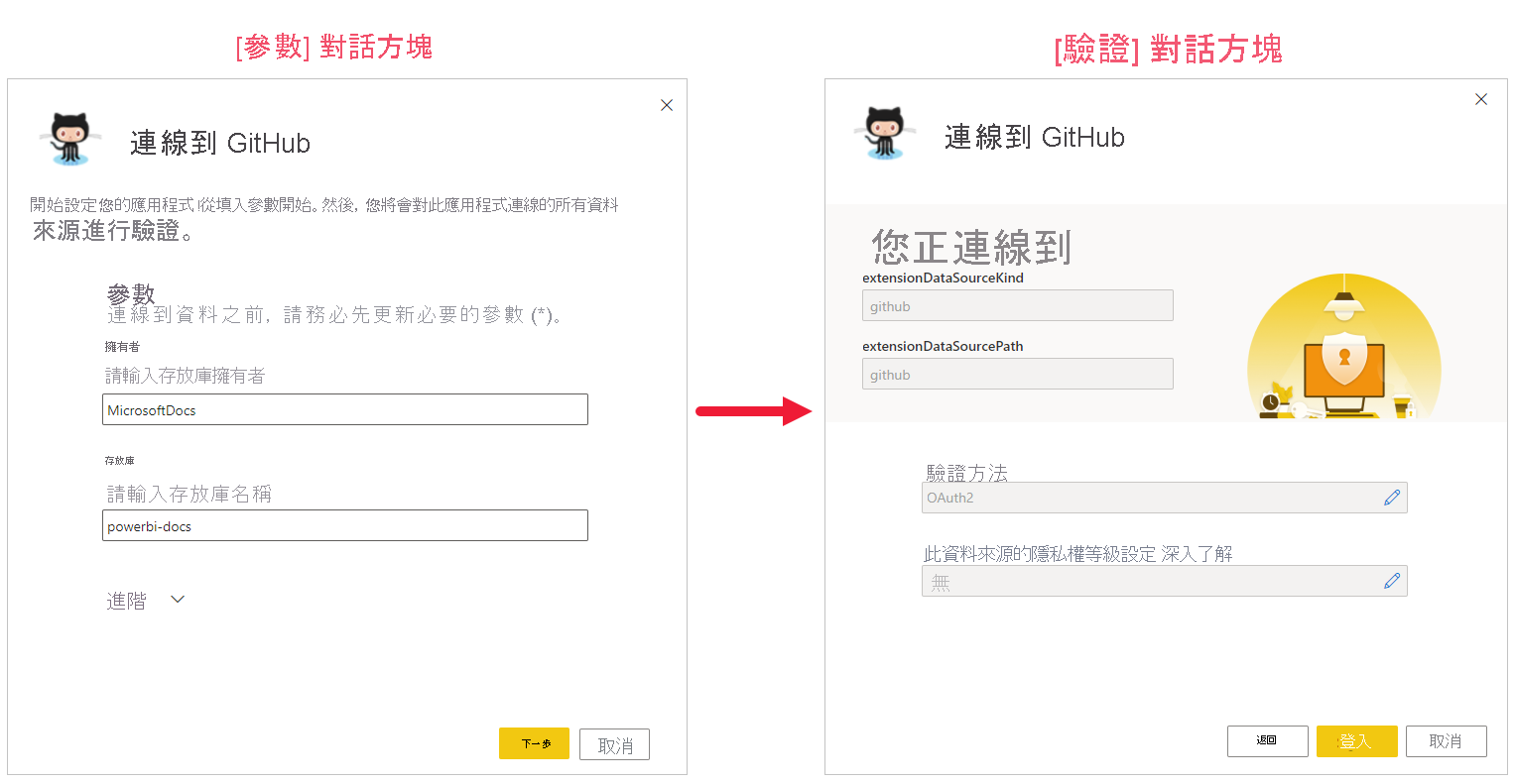 螢幕擷取畫面:顯示用於連接自有資料來源的參數對話方塊和驗證對話方塊。
