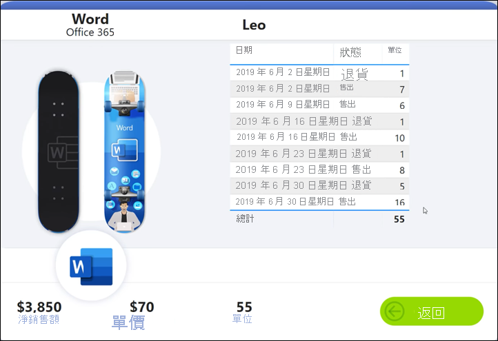 根據 Word 和 Leo 篩選的商店報表頁面螢幕擷取畫面。