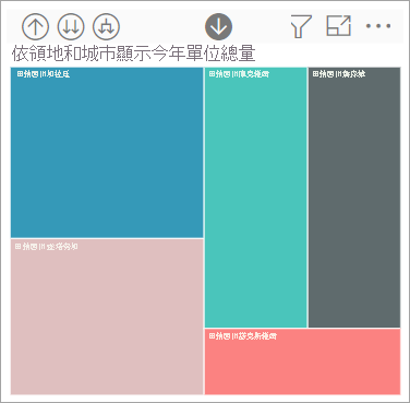 顯示「鄉村」製造商的長條圖螢幕擷取畫面。