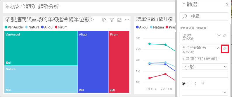 Screenshot of a report with the Filters pane expanded and the eraser icon selected.