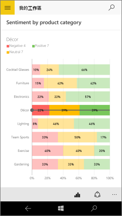 Screenshot of a bar chart, showing the values for the Decor bar.