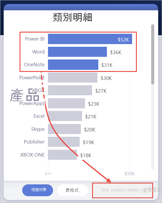 Screenshot of Category Breakdown, highlighting multiple values selected and the disabled See product details button.