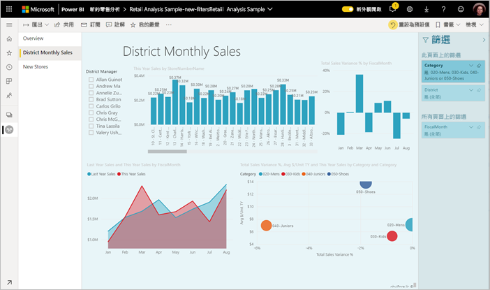 Power BI 服務零售分析範例的螢幕擷取畫面。