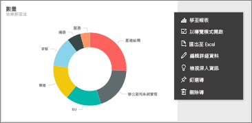 省略符號選項功能表的螢幕擷取畫面。