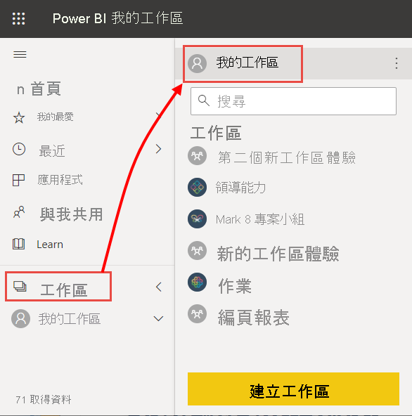 Power BI 服務的螢幕擷取畫面，其中醒目提示 [新增] 和語意模型。