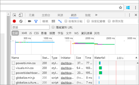 網頁瀏覽器開發人員視窗 [網络] 索引標籤的螢幕快照，其中顯示網路流量。