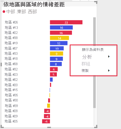 Power BI 視覺效果操作功能表的螢幕快照。