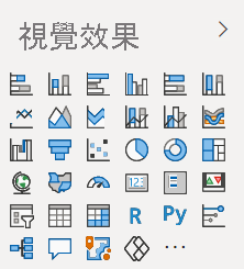 Screenshot of default the Power B I visualization pane as it appears in Power BI Desktop and Power B I service.