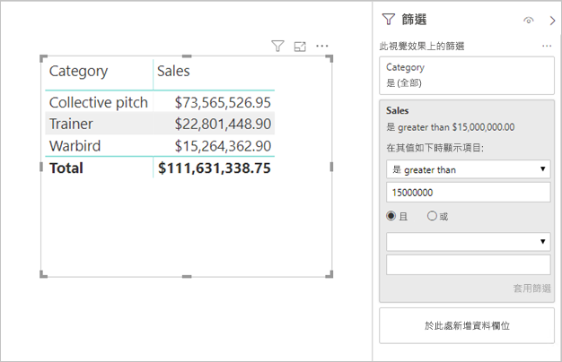 Power BI Desktop 的螢幕快照，其中顯示已套用篩選的表格式數據。