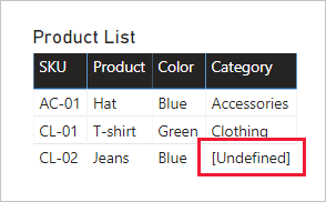 A table visual includes four columns: SKU, Product, Color, and Category. The Category value for product SKU CL-02 is now labeled 