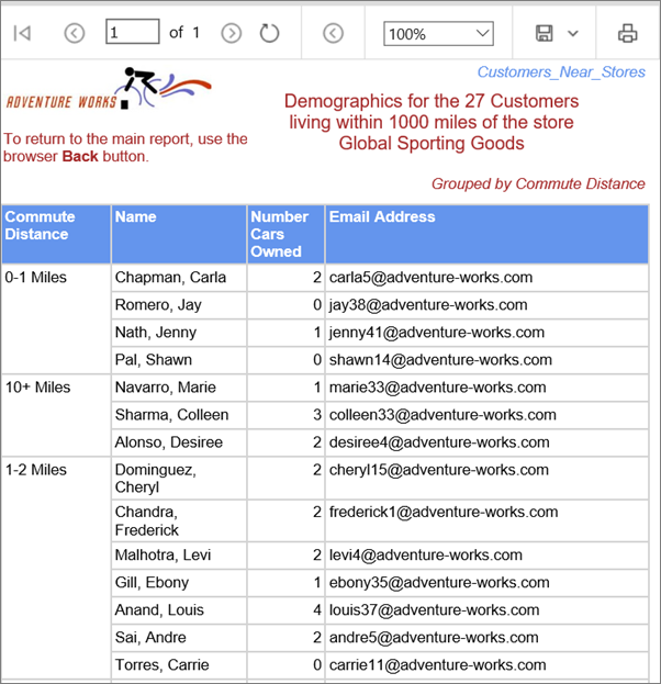Reporting Services 入口網站中的報表。 Reporting Services 入口網站中報表的螢幕擷取畫面。