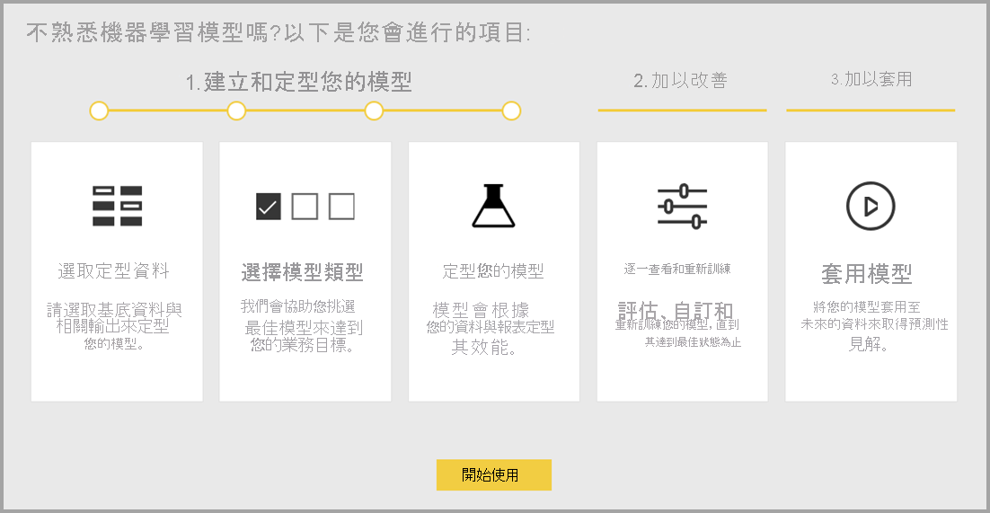 AutoML 入門畫面的螢幕快照。