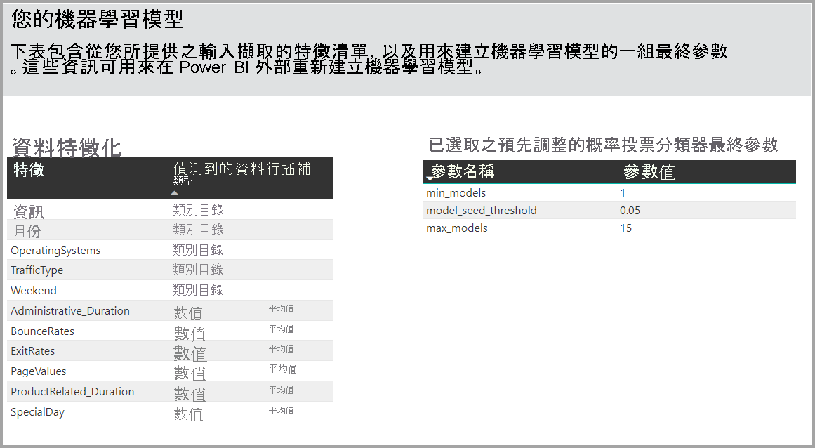 顯示從所提供數據輸入擷取之功能的數據表螢幕快照。