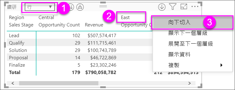 Screenshot of a matrix visual. The Drill on list and the East region are called out. In the East shortcut menu, Drill down is also called out.