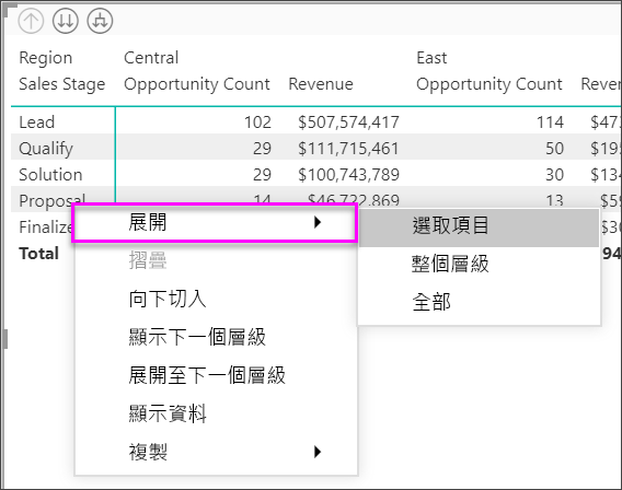 Screenshot of a matrix visual. No rows are expanded. A row shortcut menu is visible, with the Expand item called out.