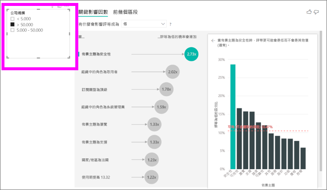 螢幕擷取畫面：要依公司大小選取的視覺效果。