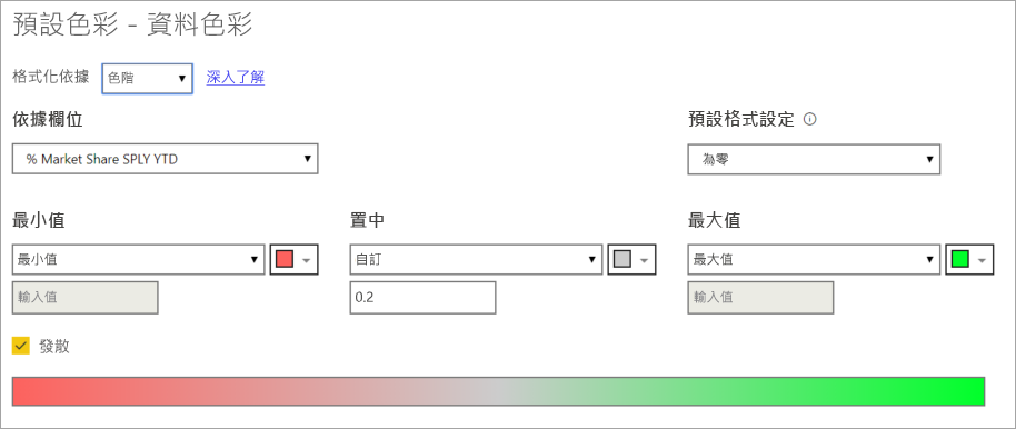 預設色彩對話方塊的螢幕擷取畫面，其中已選取色階。