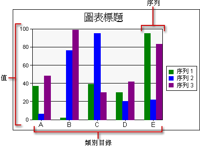 基本圖表資料區域