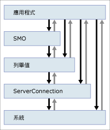 顯示 excp 等級的長條圖