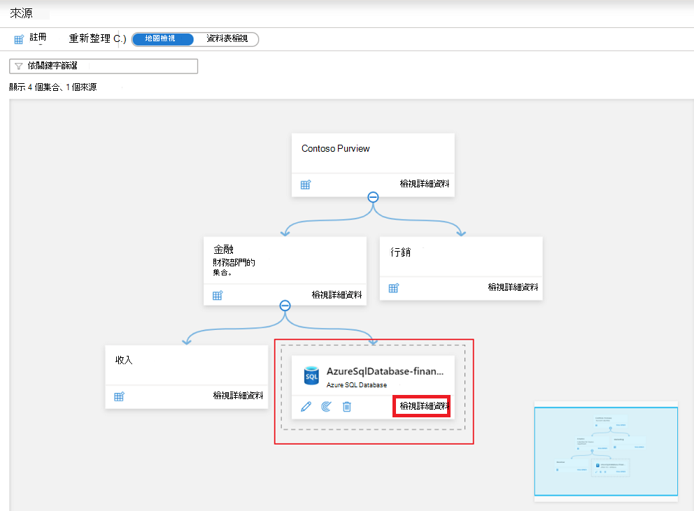 Screenshot of the data map Microsoft Purview governance portal window with the newly added source card highlighted.