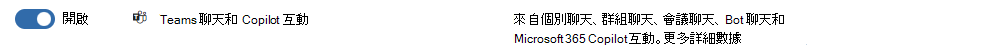 已更新 Teams 聊天保留位置，以包含 Microsoft Copilot for Microsoft 365 的互動。