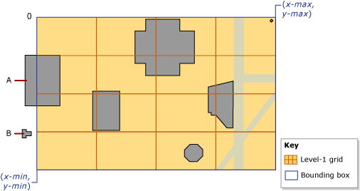 顯示座標和資料格 0 的週框方塊。