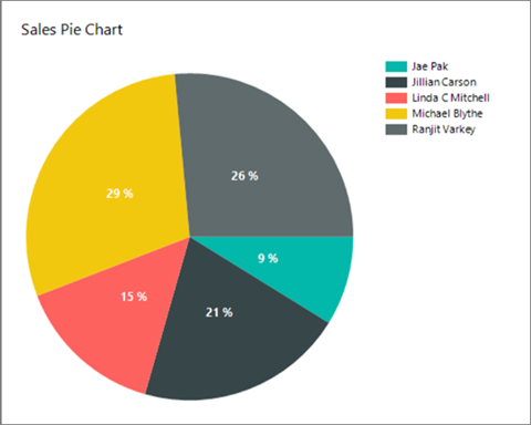 Screenshot of the Report Builder quick pie chart.