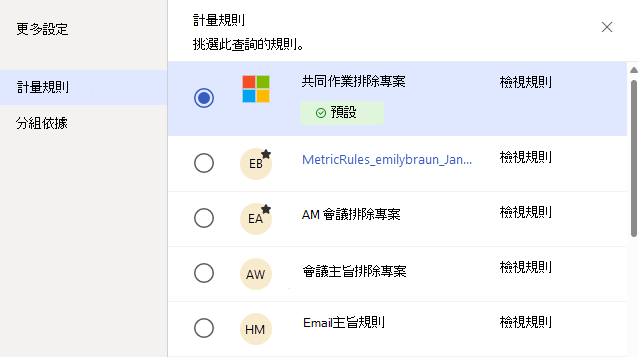 顯示 [計量規則] 窗格的螢幕快照，其中包含各種規則，並將共同作業排除規則醒目提示為預設值。