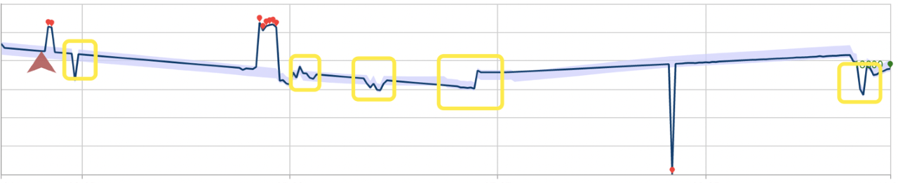 An image showing anomaly detection using the batch method