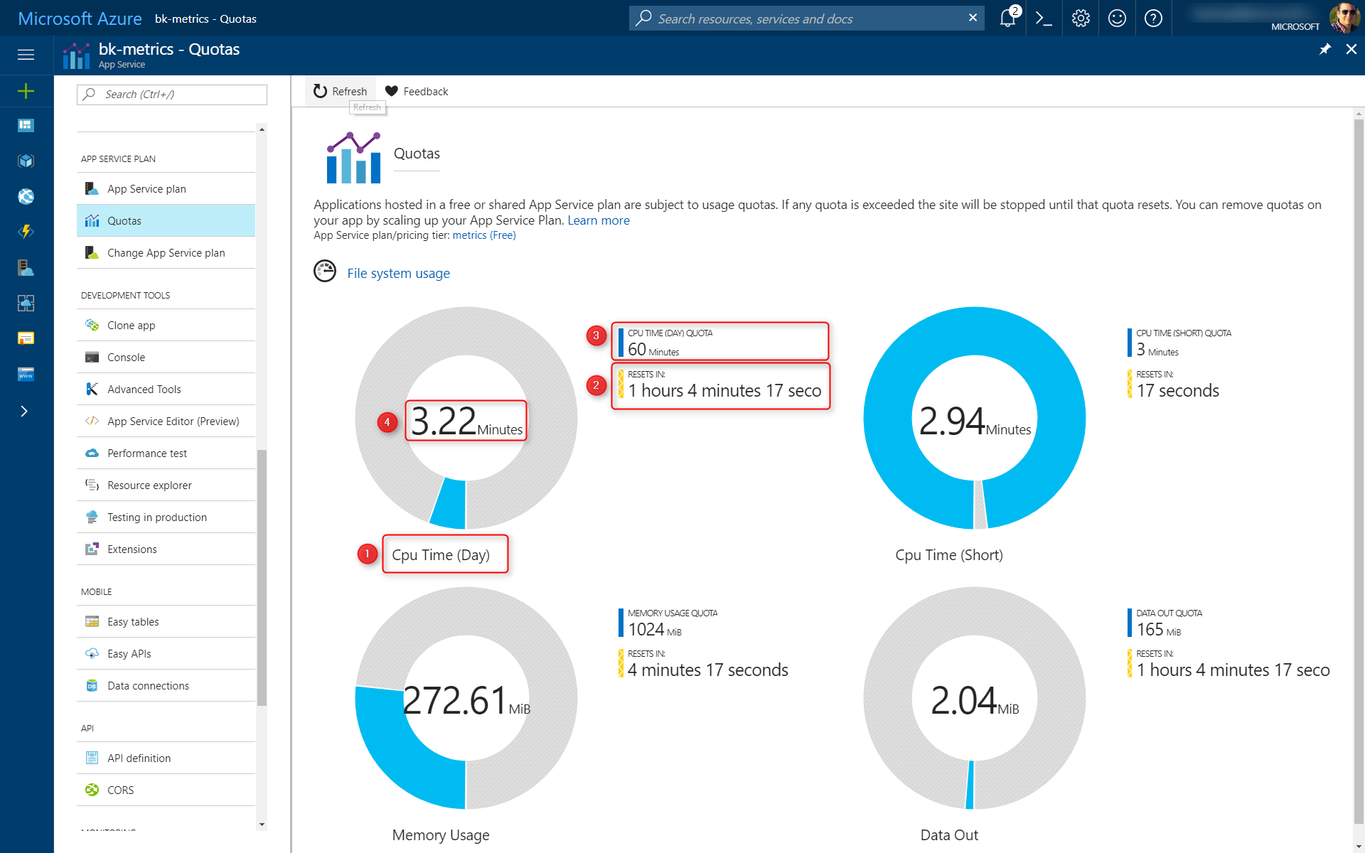 Azure 入口網站 中的配額圖表