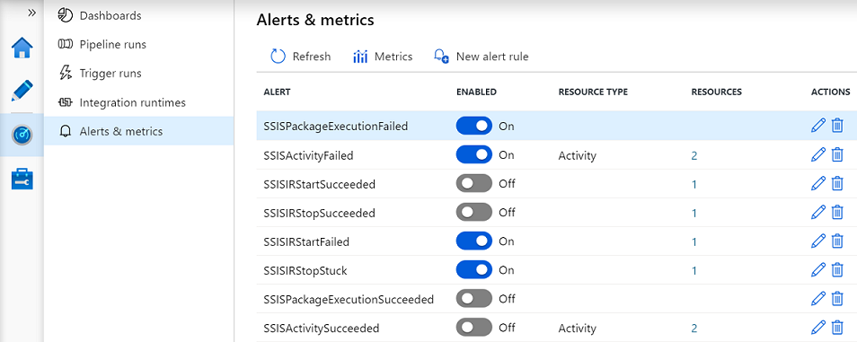 從 ADF 入口網站引發 SSIS 作業警示