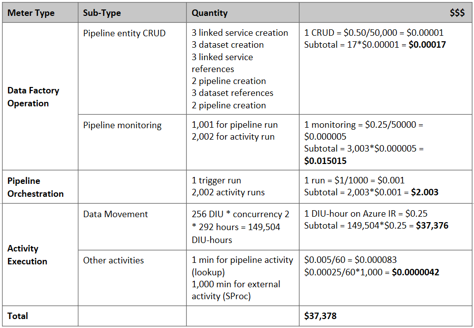 Screenshot of a table shows an estimated price.