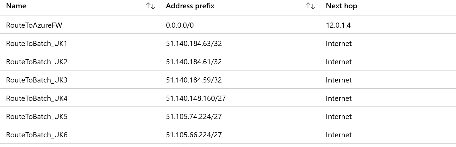 Azure Batch UDR settings