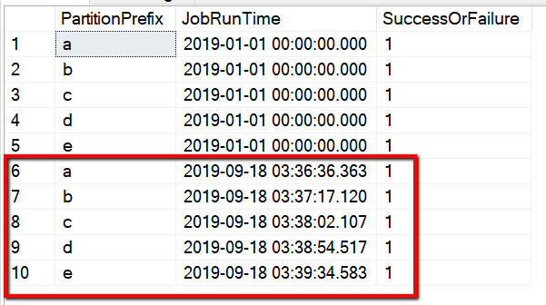 Screenshot that shows the results from the control table after you run the query.