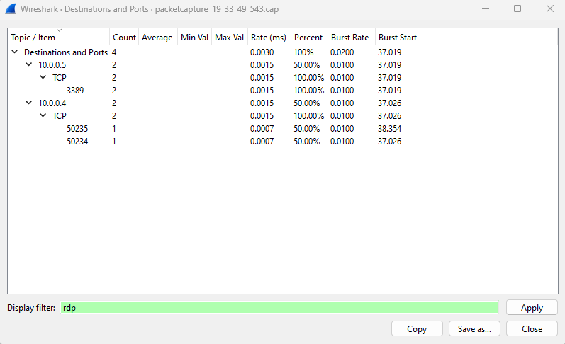 Screenshot that shows the RDP destinations and the ports that were used in Wireshark.