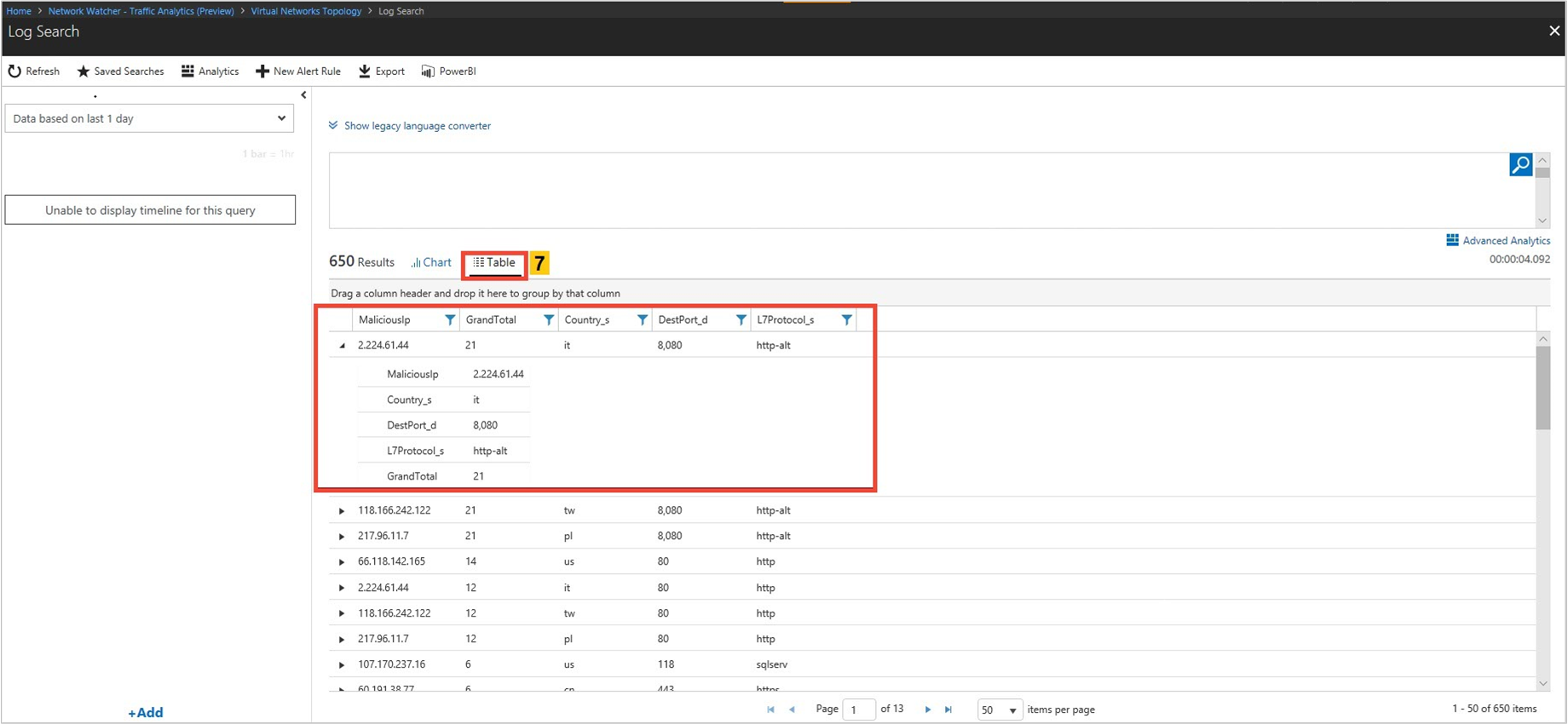 Screenshot of flow details for virtual network traffic distribution in log search.