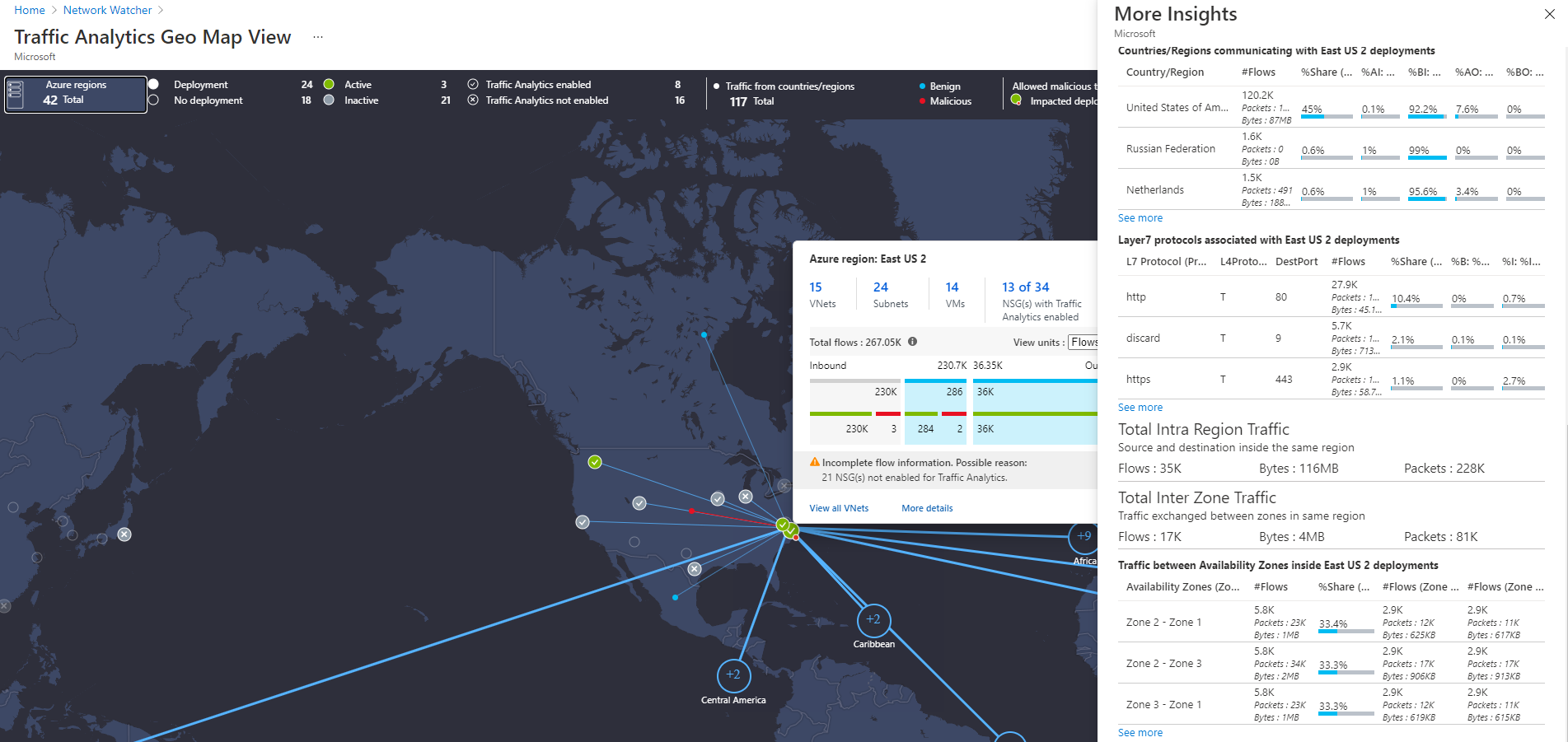 Screenshot of Inter Zone and Intra region traffic.