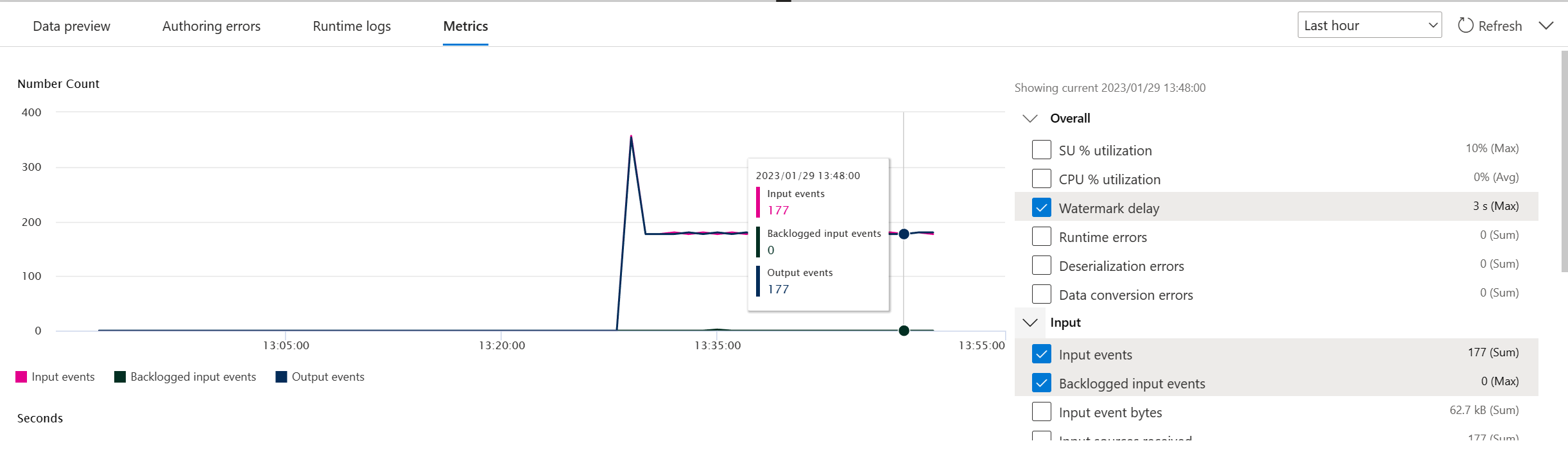 顯示啟動作業計量的螢幕快照。