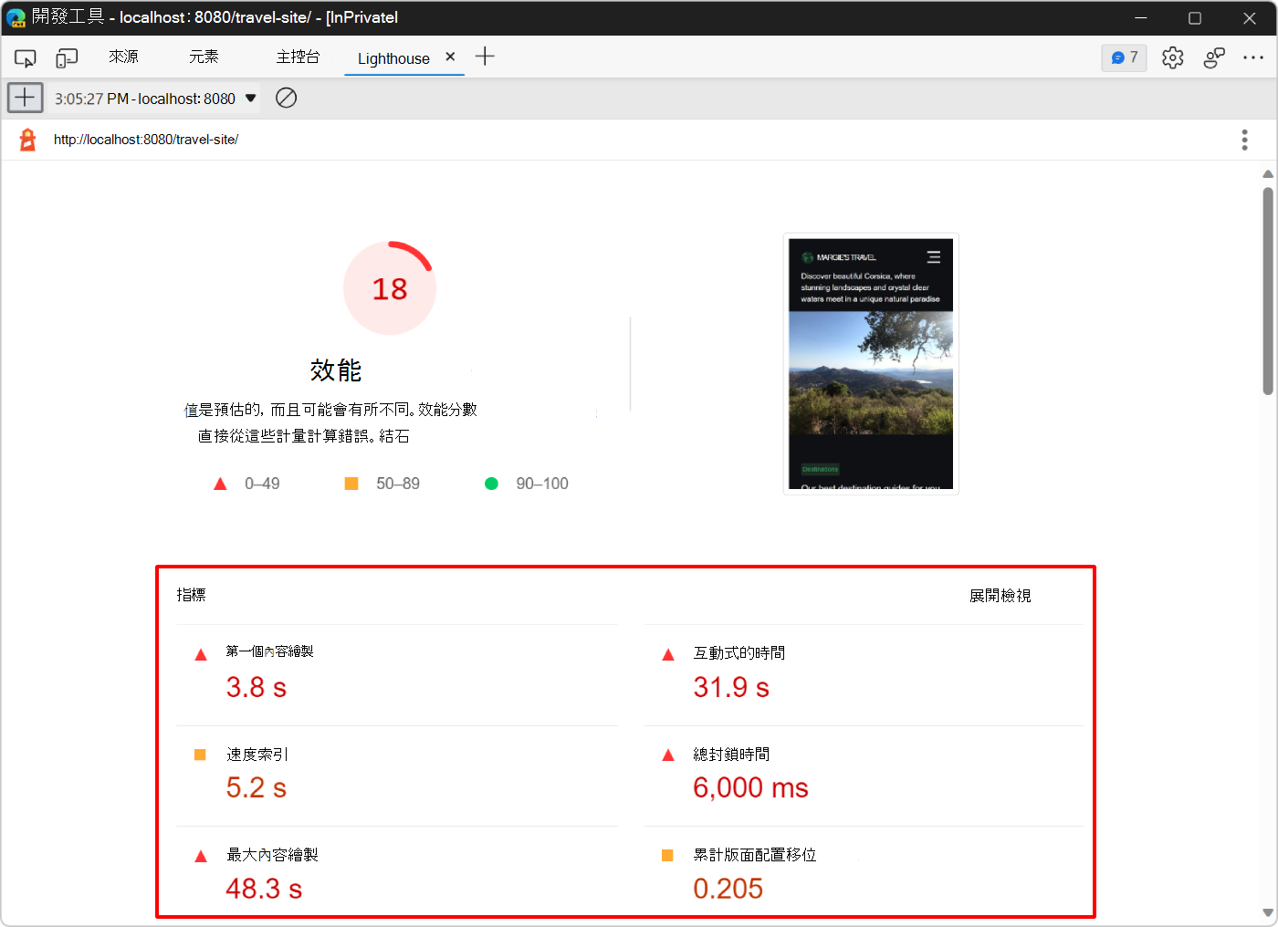 指標部分
