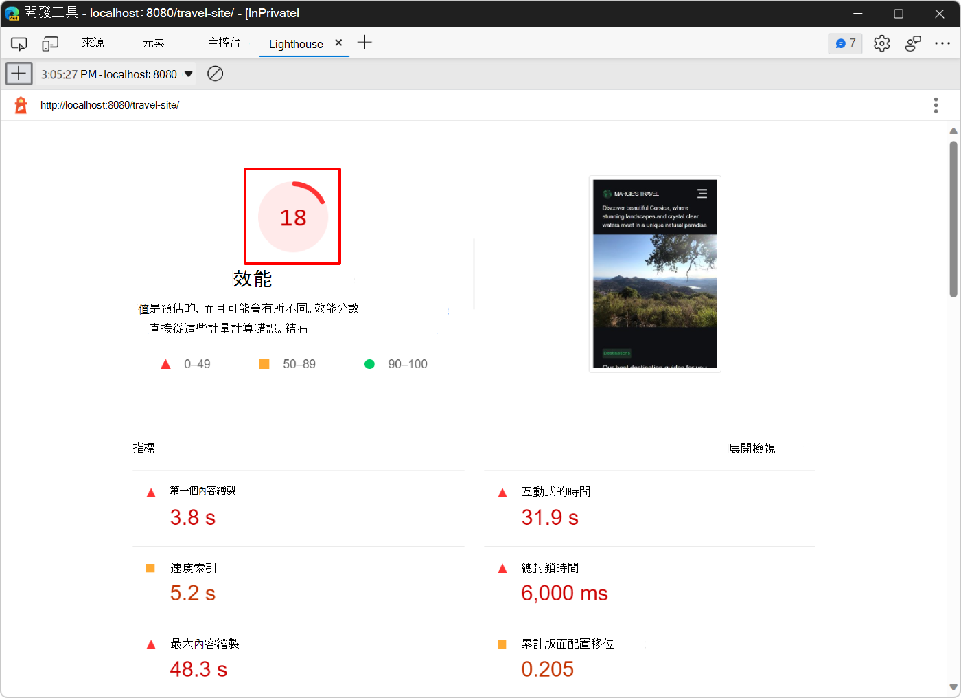 整體績效分數