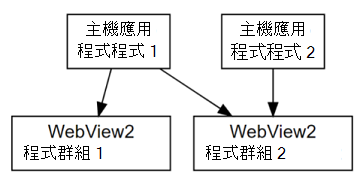 程序二