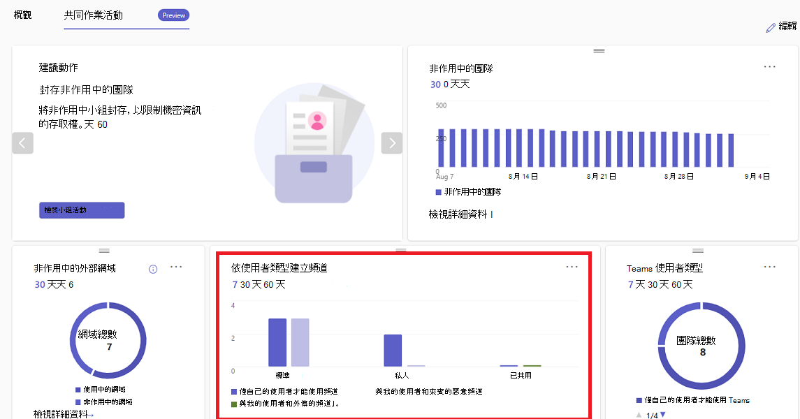 顯示依使用者類型分類的頻道卡片截圖。