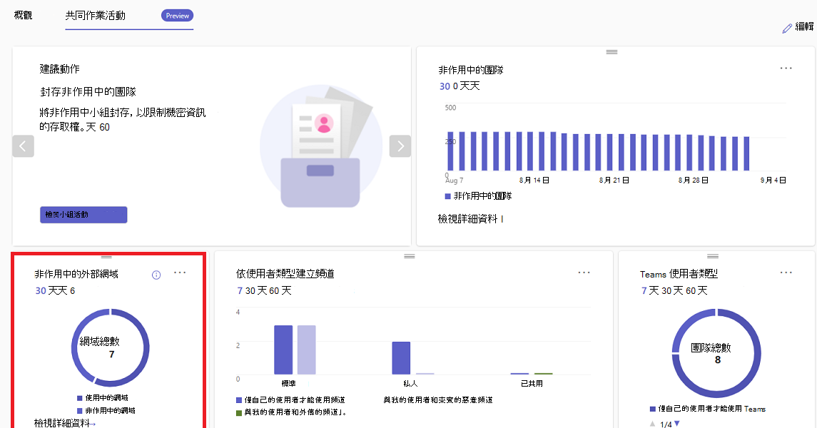 顯示被允許網域總數的截圖。