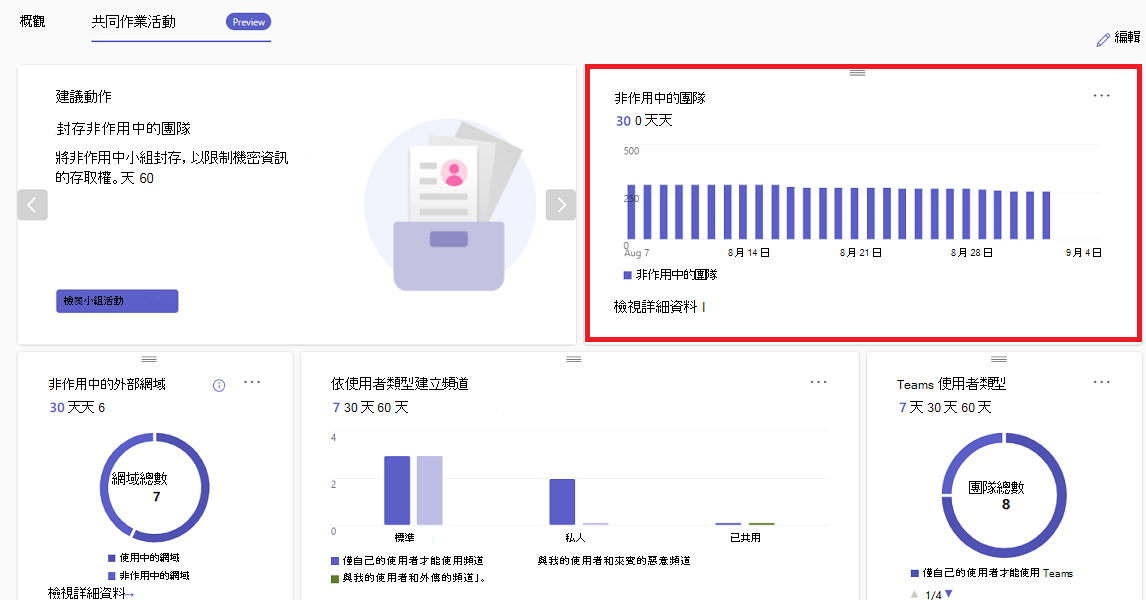 截圖顯示非活躍球隊的詳細資料。