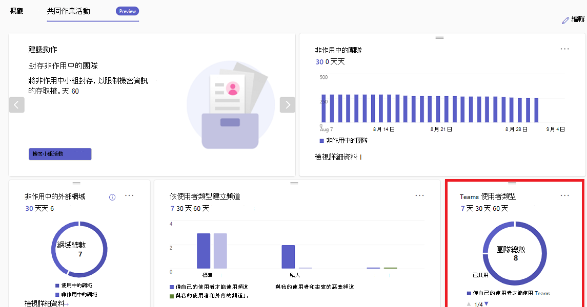 顯示 Teams 依使用者類型顯示卡片的截圖。