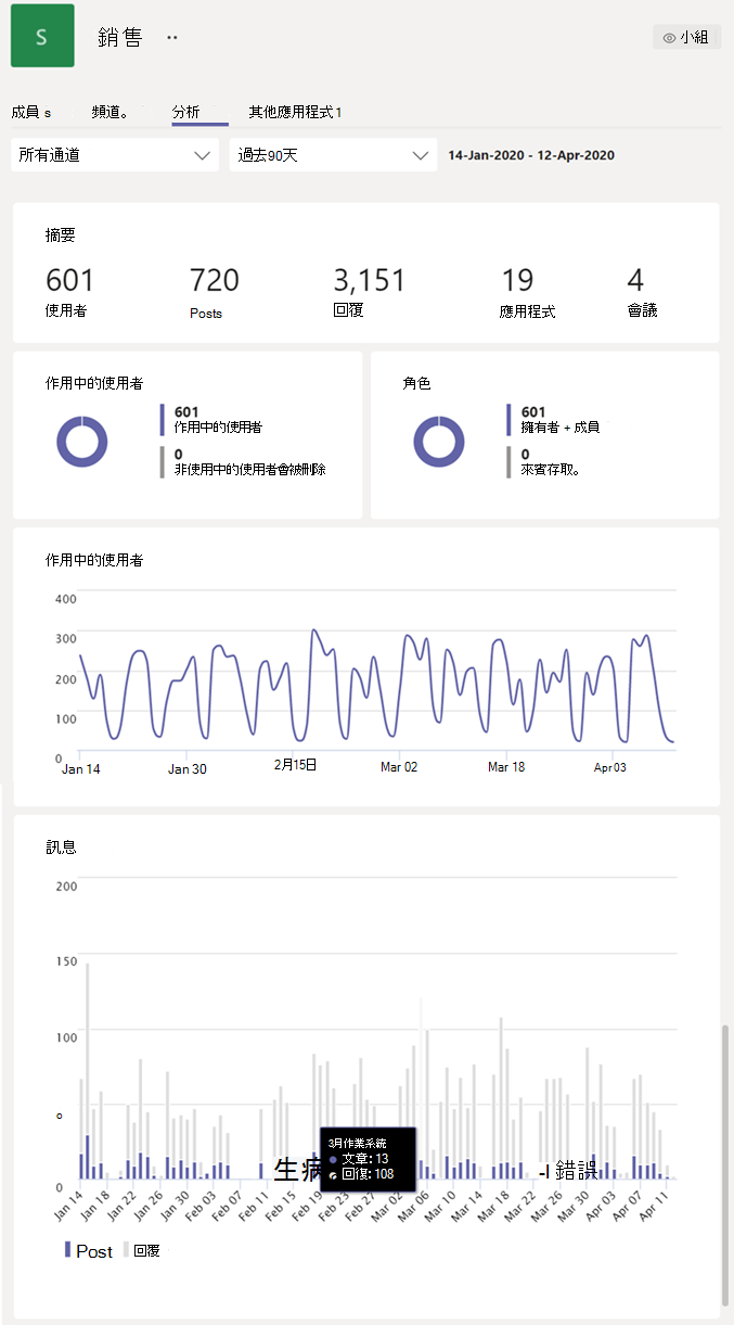 每個團隊分析檢視的螢幕快照。